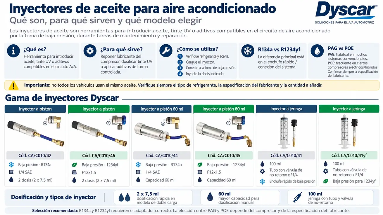 INYECTOR-ACEITE-AA-DYSCAR-INYECTOR-A-PISTON-INYECTOR-TINTE-UV-AA-1